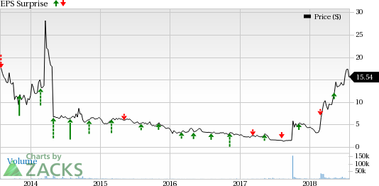 The investor's focus is expected to remain on updates from pipeline candidates 177Lu-PSMA-617, CAR-T cell program during the Q2 earnings call.