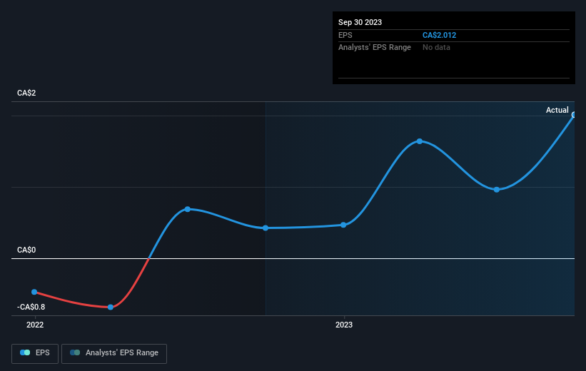 earnings-per-share-growth