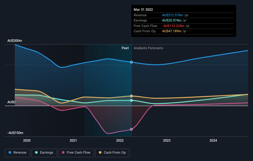 earnings-and-revenue-growth