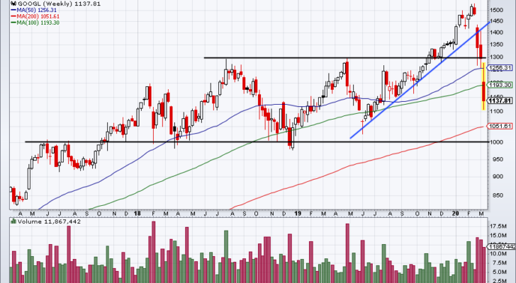 top stock trades for GOOGL