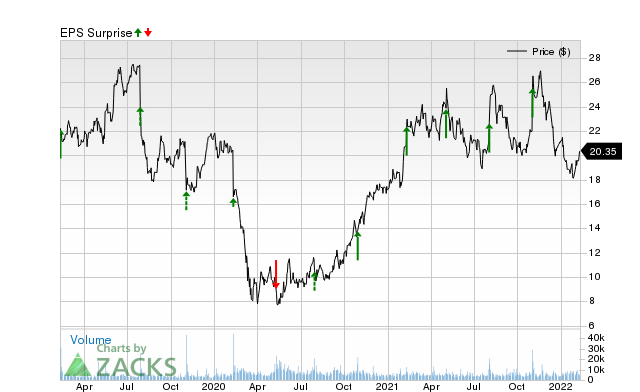 Why Armour (UAA) Could Beat Earnings Again