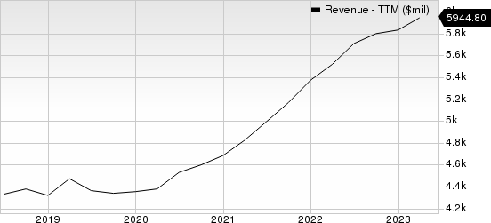 Broadridge Financial Solutions, Inc. Revenue (TTM)