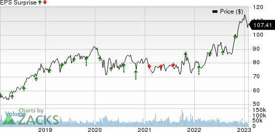 Merck & Co., Inc. Price and EPS Surprise