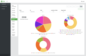 Updated UX on Meta Data Trends