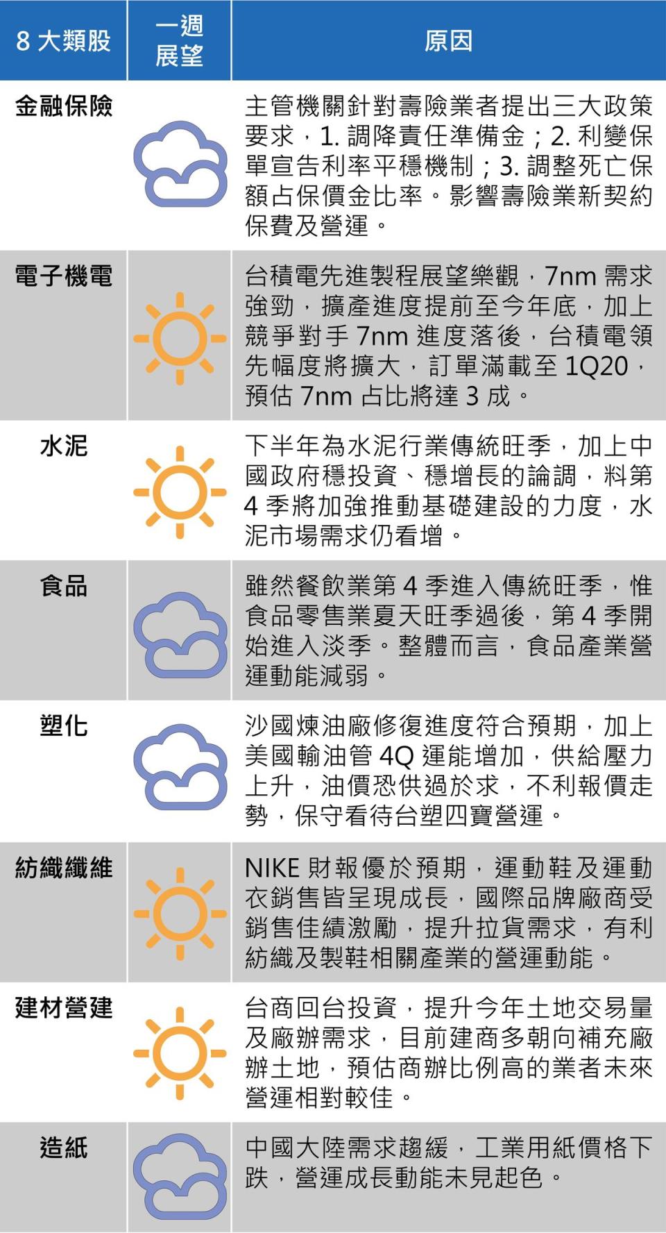 （資料來源：台新投顧）