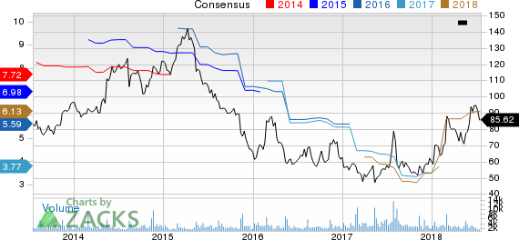 New Strong Buy Stocks for July 18th