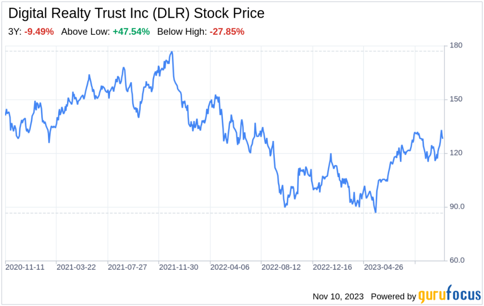 Decoding Digital Realty Trust Inc (DLR): A Strategic SWOT Insight