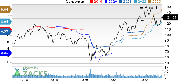 CullenFrost Bankers, Inc. Price and Consensus