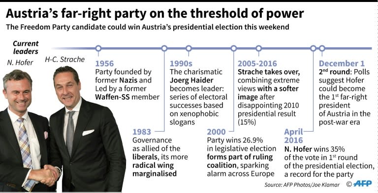 Austria's Freedom Party