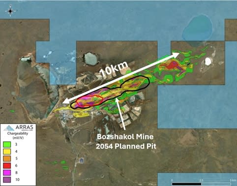 Bozshakol Mine and the historical Soviet IP Chargeability anomalies.