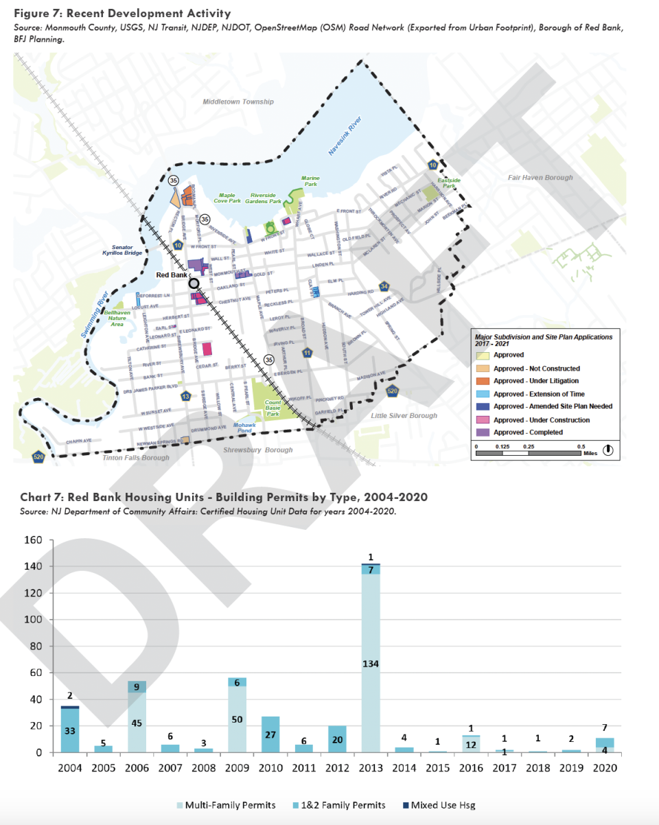 A map of recent development in Red Bank's draft master plan