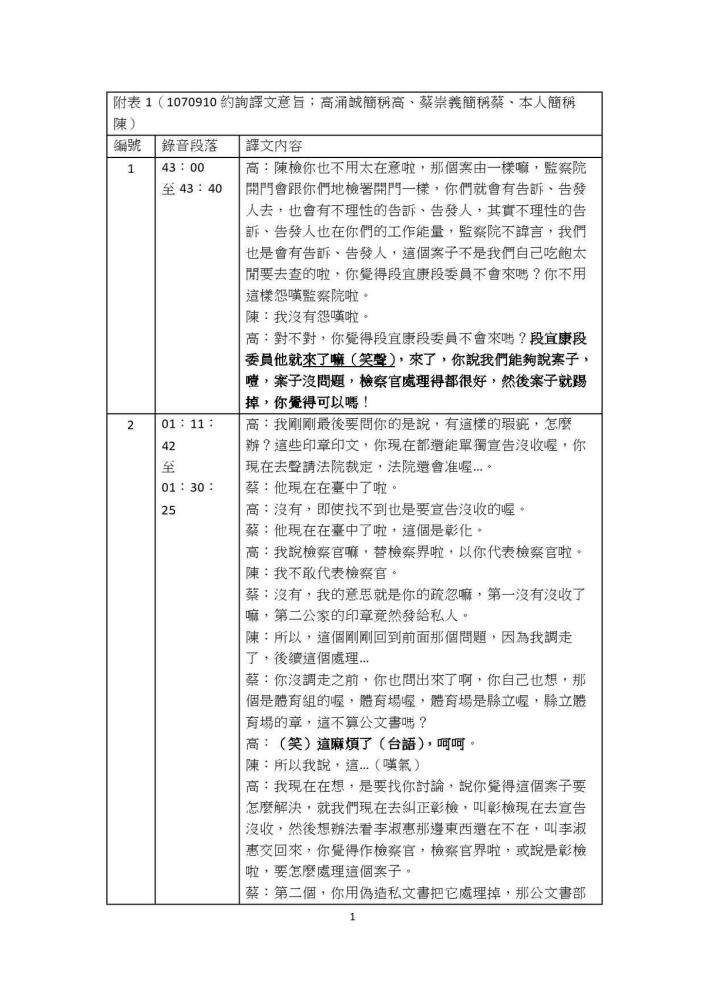 監委約詢的錄音譯文1