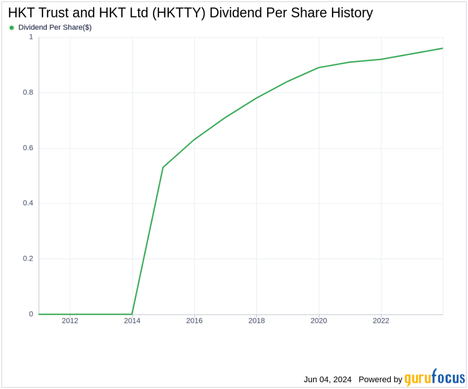 HKT Trust and HKT Ltd's Dividend Analysis