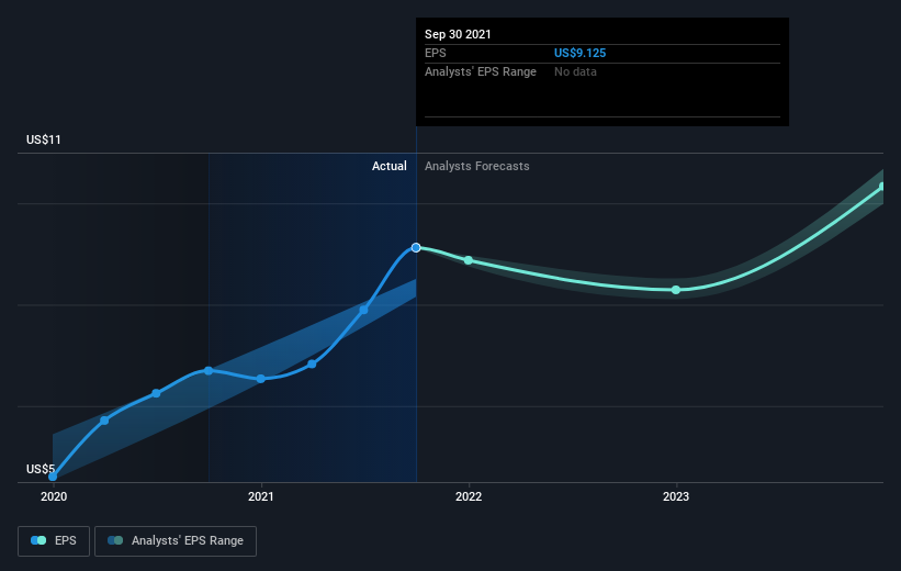 earnings-per-share-growth