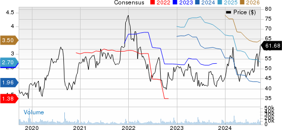 Ciena Corporation Price and Consensus