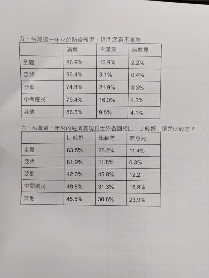  民進黨公布黨內最新民調，民眾普遍反對國民黨的杯葛方式。（圖／翻攝王定宇臉書）