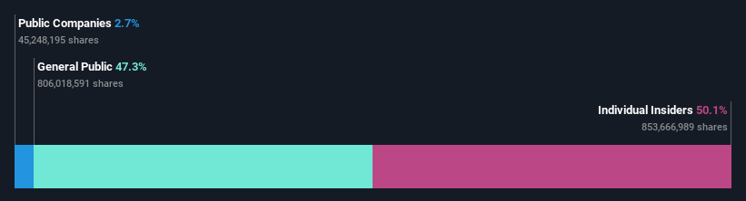 ownership-breakdown