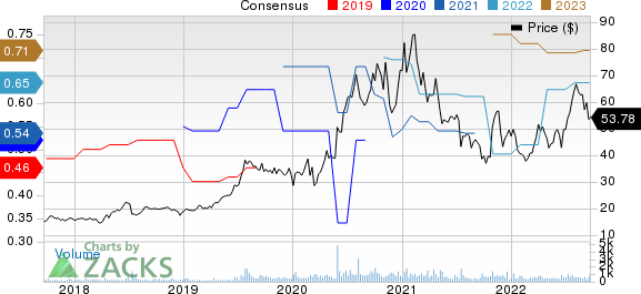 Simulations Plus, Inc. Price and Consensus