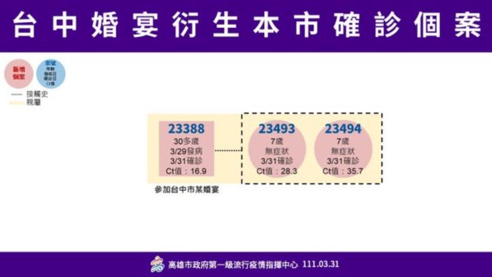 （高雄市政府提供）