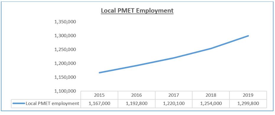 SOURCE: Ministry of Manpower