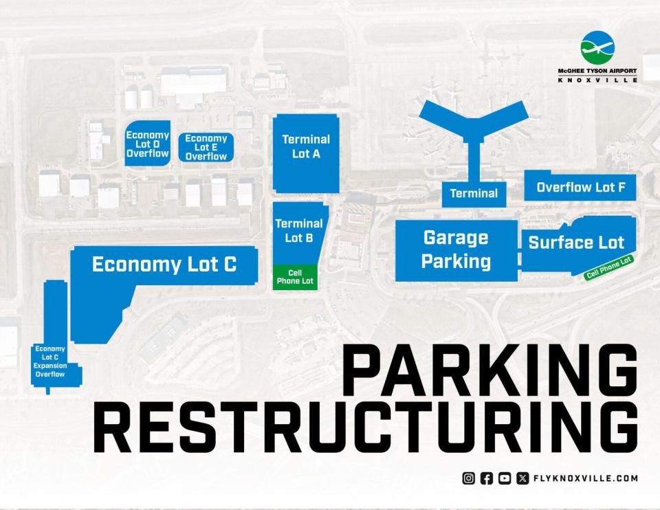 An parking map for McGhee Tyson Airport shows changes to lot names and new lots, including overflow economy lots D and E, formerly employee parking.