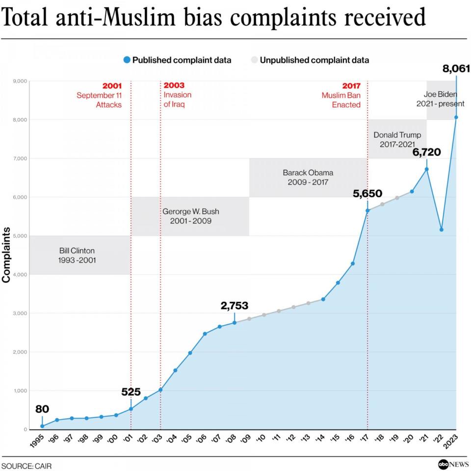 PHOTO: Illustration (Council on American-Islamic Relations)