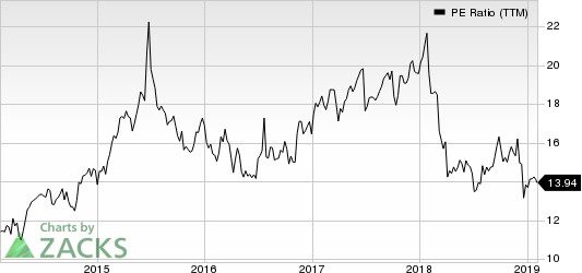 Cigna Corporation PE Ratio (TTM)