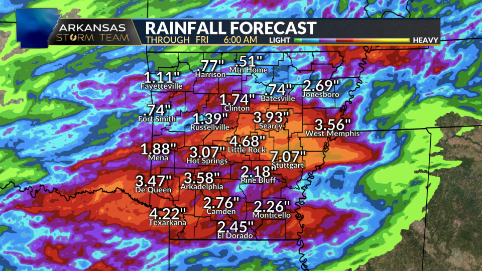 Rainfall forecast