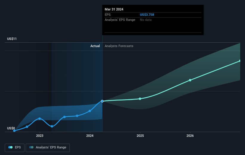 earnings-per-share-growth