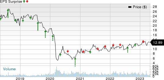 Plains All American Pipeline, L.P. Price and EPS Surprise