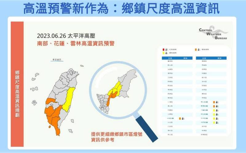 氣象局於今年7月起，高溫資訊提供鄉鎮尺度資料。（圖：氣象局提供）