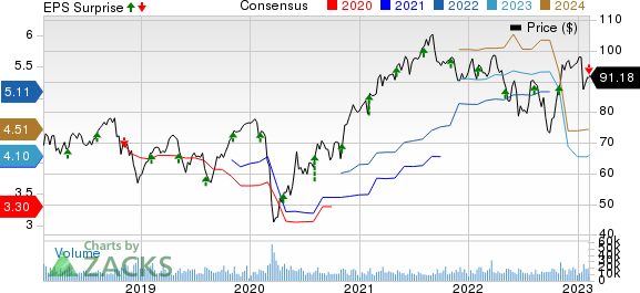 Earnings momentum at El Corte Inglés continues to gain traction