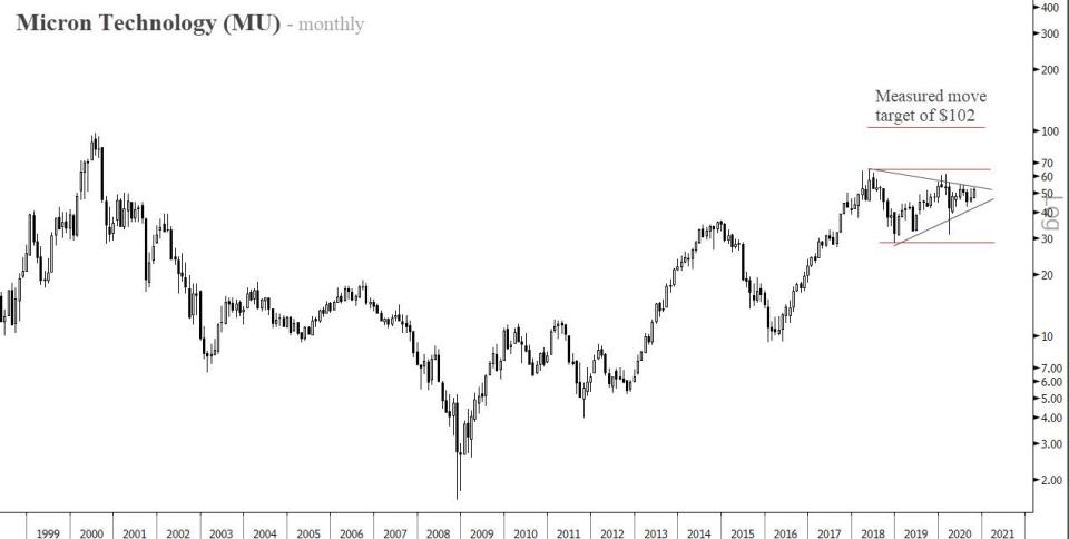 underwriting future