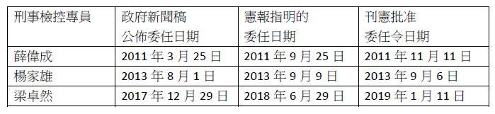 公民黨製圖，顯示最近三任刑事檢控專員的任命流程。