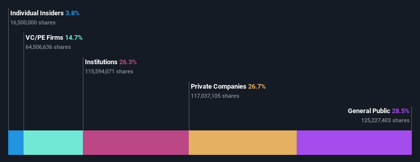 ownership-breakdown