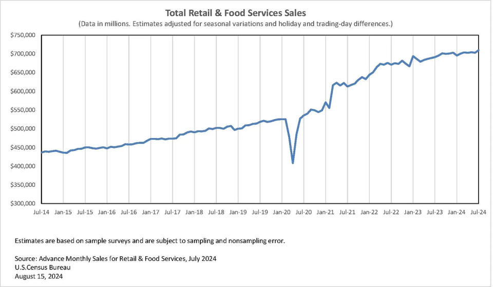 (Source: @USCensusBureau)