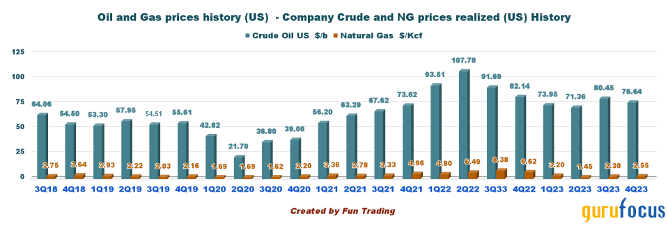 Exxon Mobil: A Great Energy Pick