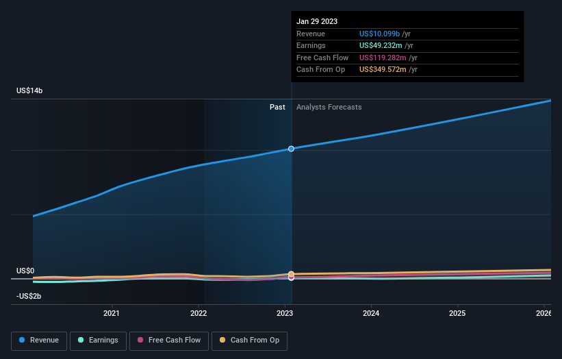 earnings-and-revenue-growth