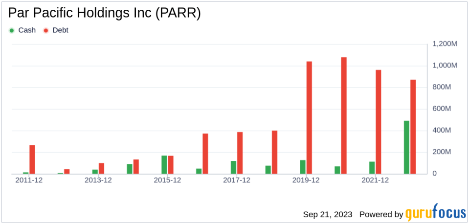 Unveiling Par Pacific Holdings (PARR)'s Value: Is It Really Priced Right?