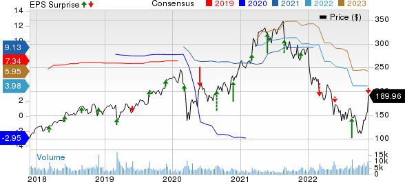 Burlington Stores, Inc. Price, Consensus and EPS Surprise