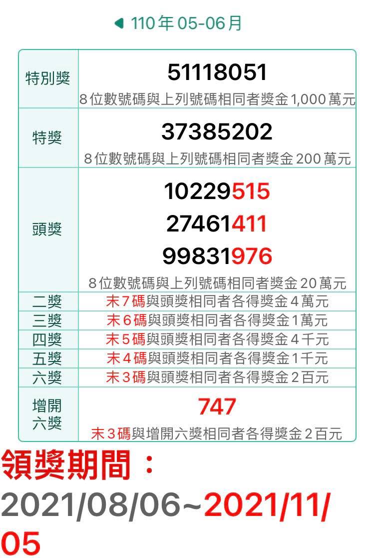 財政部今公布5-6月統一發票中獎號碼