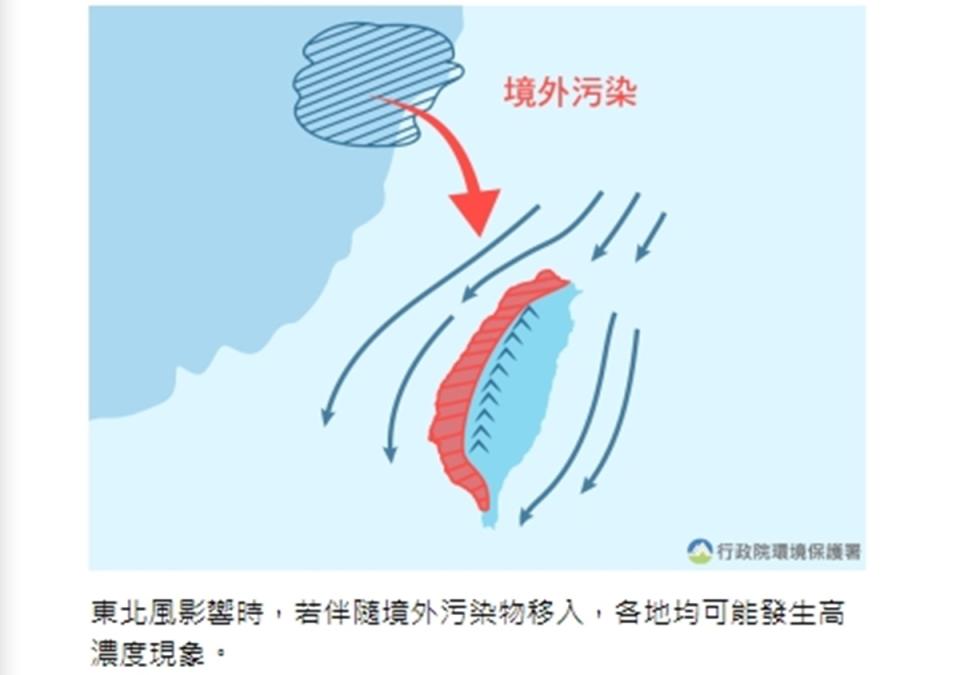 留意 境外 臭氧 影響 空 品 中南部 連 3 天 拉 警報
