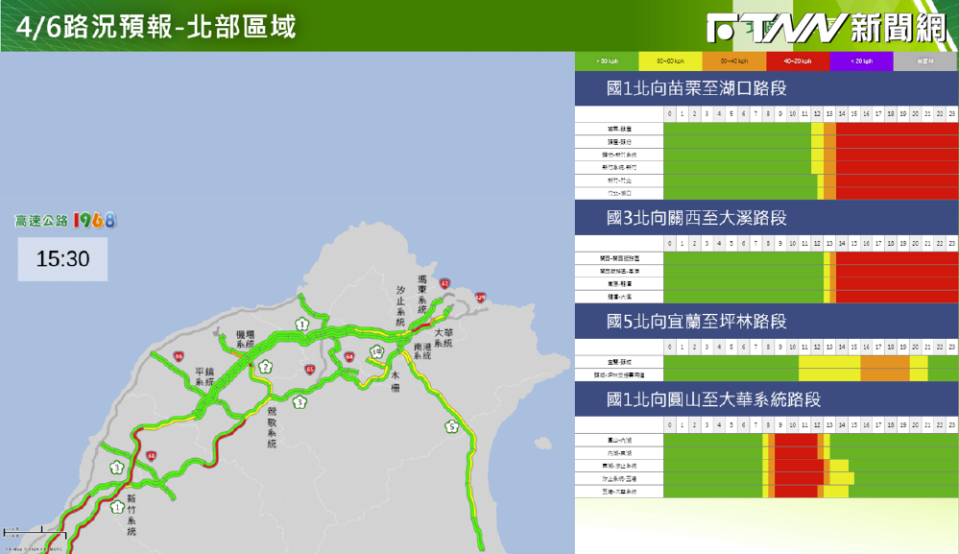 下午國道將湧現車潮。（圖／高公局）