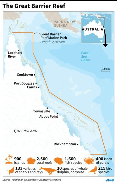 The Great Barrier Reef, the world's biggest coral reef ecosystem, which has had World Heritage Site status since 1981, has been under increasing threat from climate change