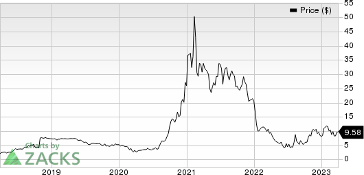 Pacific Biosciences of California, Inc. Price