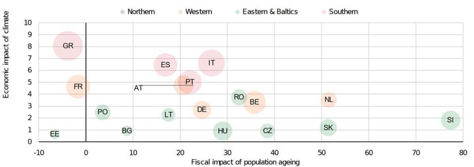 Source: Scope Ratings