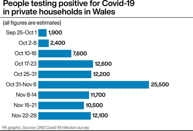 HEALTH Coronavirus Infection