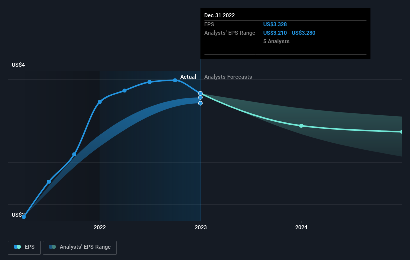 earnings-per-share-growth