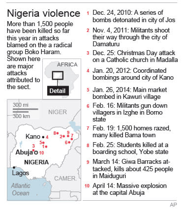 Map locates violence across Nigeria.; 2c x 4 inches; 96.3 mm x 101 mm;