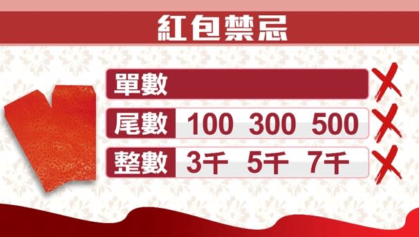 紅包不建議包單數。（圖／東森新聞）